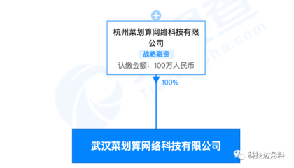 阿里旗下菜劃算在武漢成立子公司，注冊(cè)資本100萬(wàn)專注廚具衛(wèi)具及日用雜品批發(fā)
